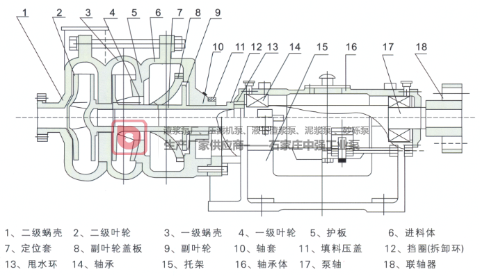 ZJW-II型壓濾機專用入料加壓雜質(zhì)泵