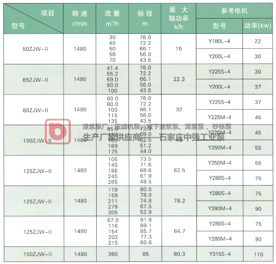 ZJW-II型壓濾機專用入料加壓雜質(zhì)泵