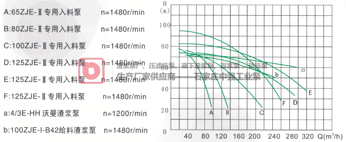 ZJE-ll系列壓濾機(jī)專用入料泵